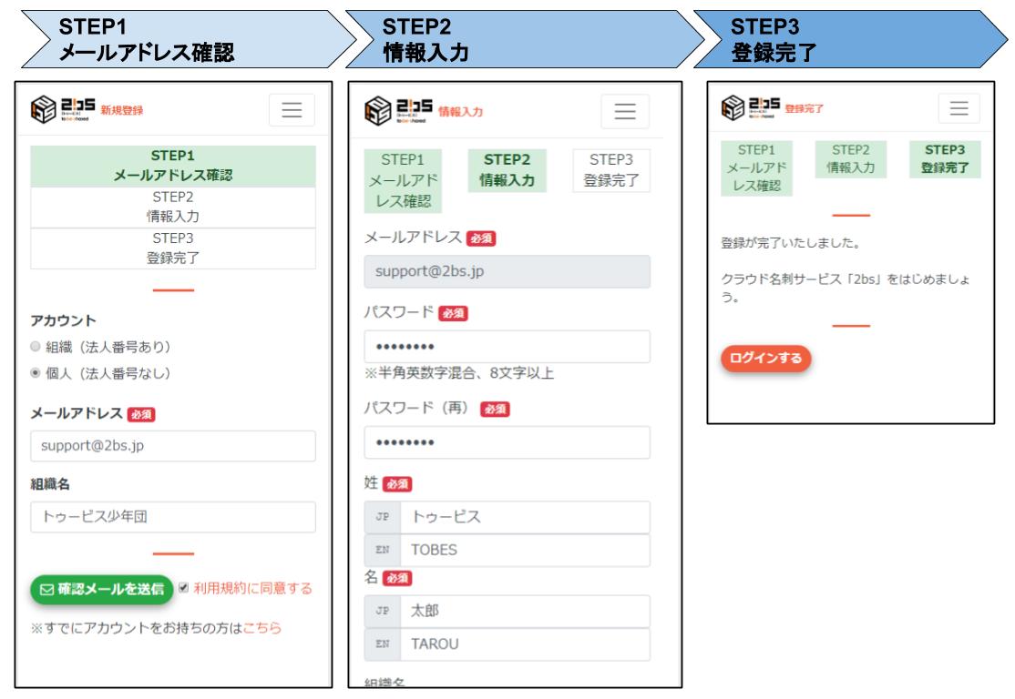 各操作で実際のスマホ画面のスクリーンショットを掲載