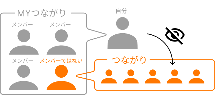 つながり共有イメージ図